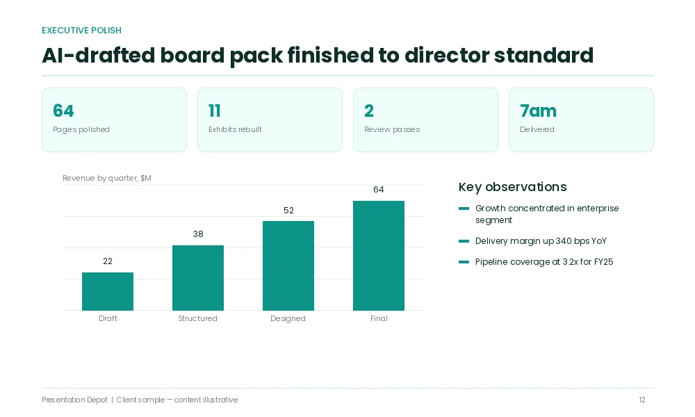 Ai draft board pack executive polish sample