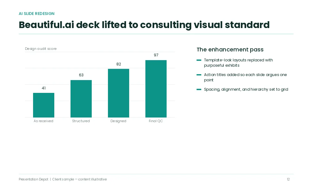 Beautiful ai slides consulting standard redesign