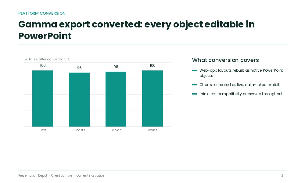Gamma export editable powerpoint conversion sample