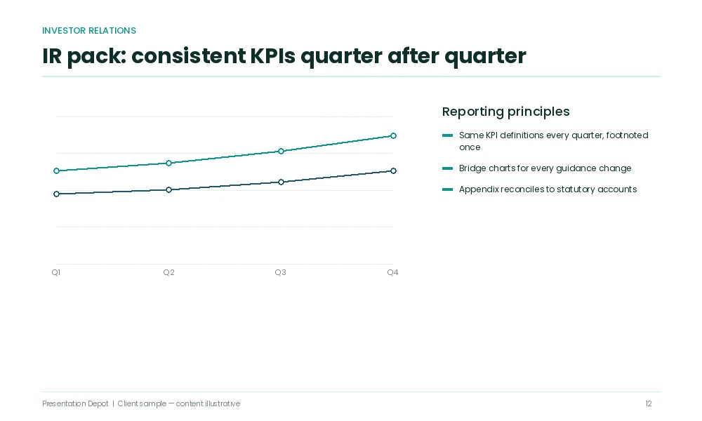 Investor relations report design professional