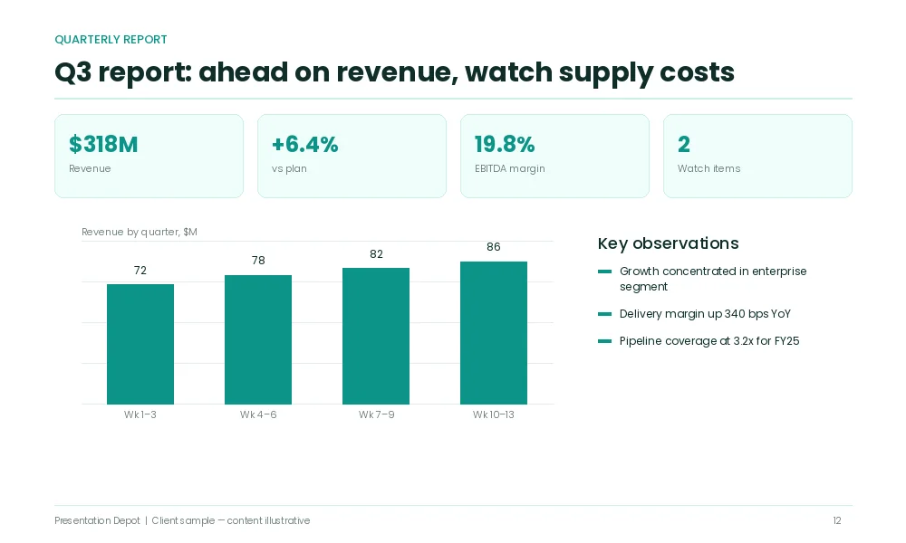 Quarterly business report design slide format