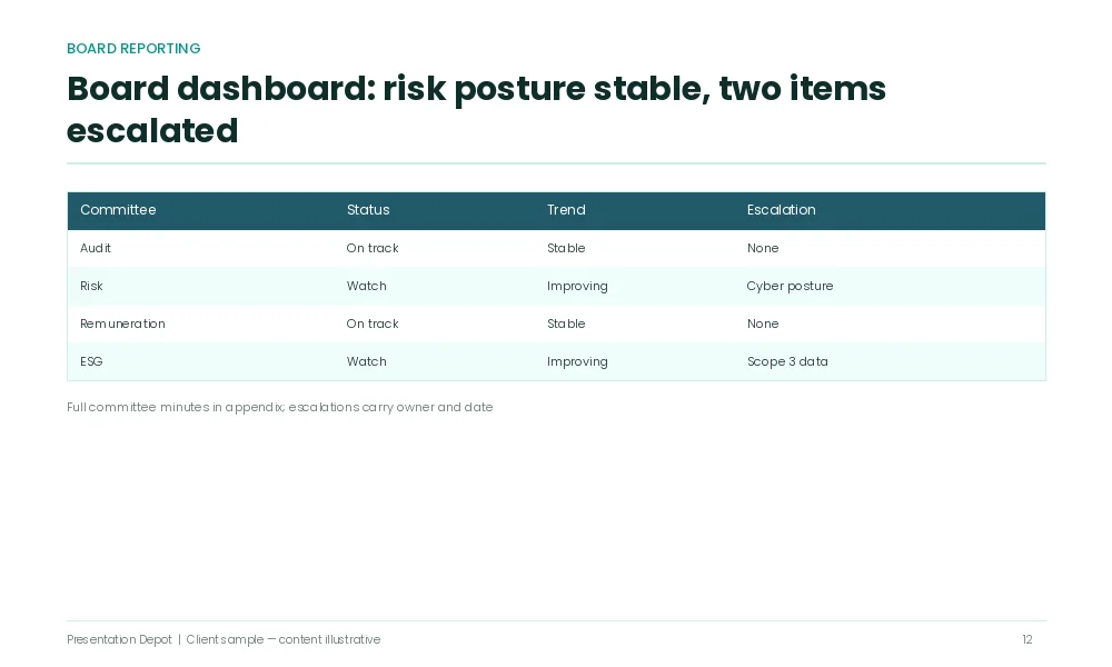 Board presentation corporate governance professional