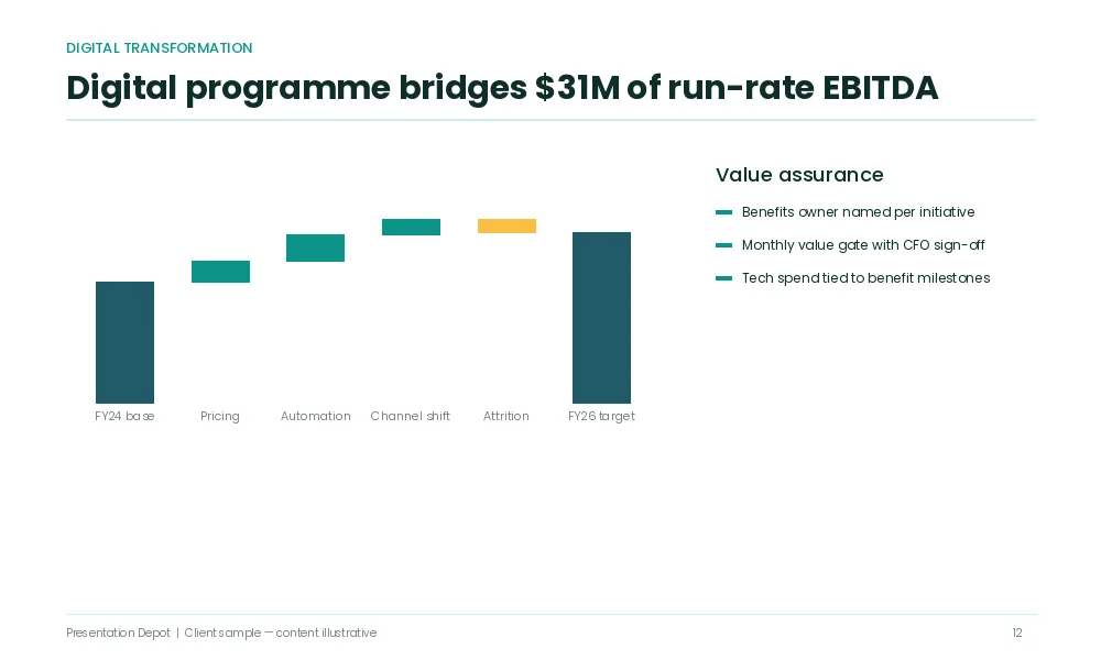 Digital transformation strategy deck redesign