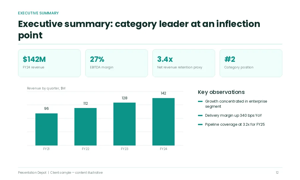 Investment bank pitch deck executive summary redesign