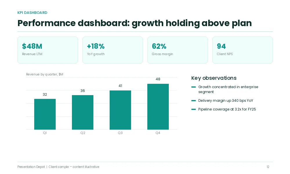 Kpi dashboard management consulting presentation