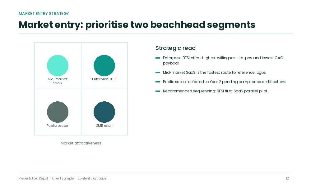 Market entry strategy consulting presentation design