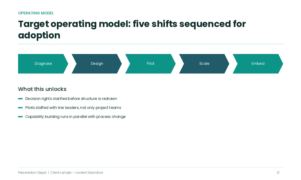 Operating model transformation consulting deck