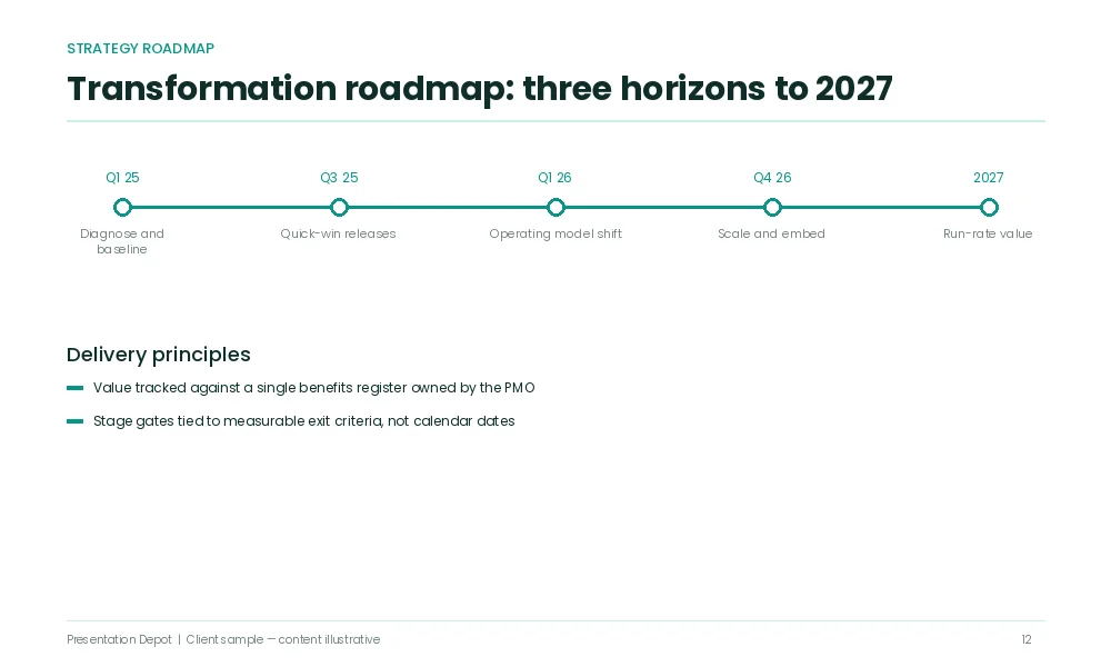 Strategy consulting roadmap slide redesign powerpoint
