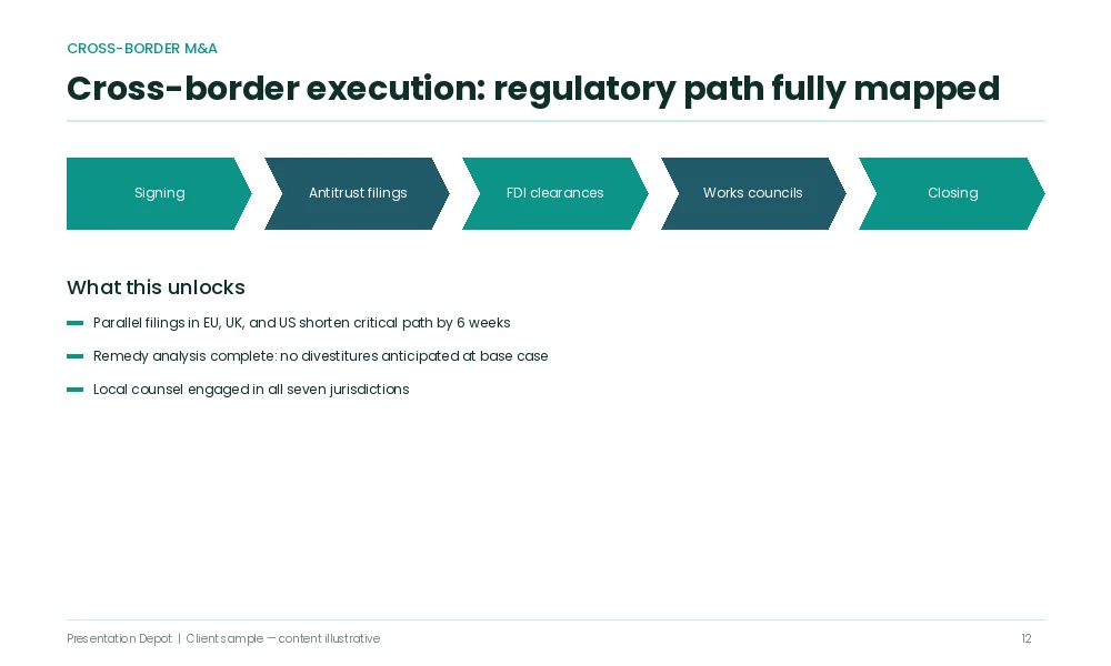 Cross border ma presentation investment bank