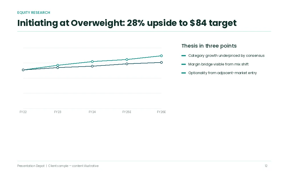 Equity research initiation report slide design