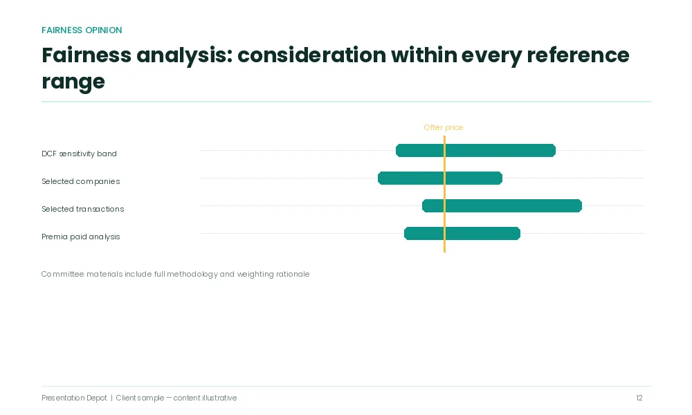 Fairness opinion presentation investment banking