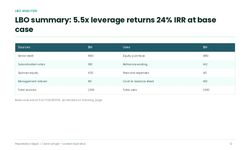 Leveraged buyout lbo pitch book slide design