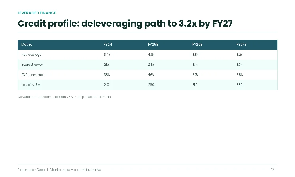 Leveraged finance credit presentation slide