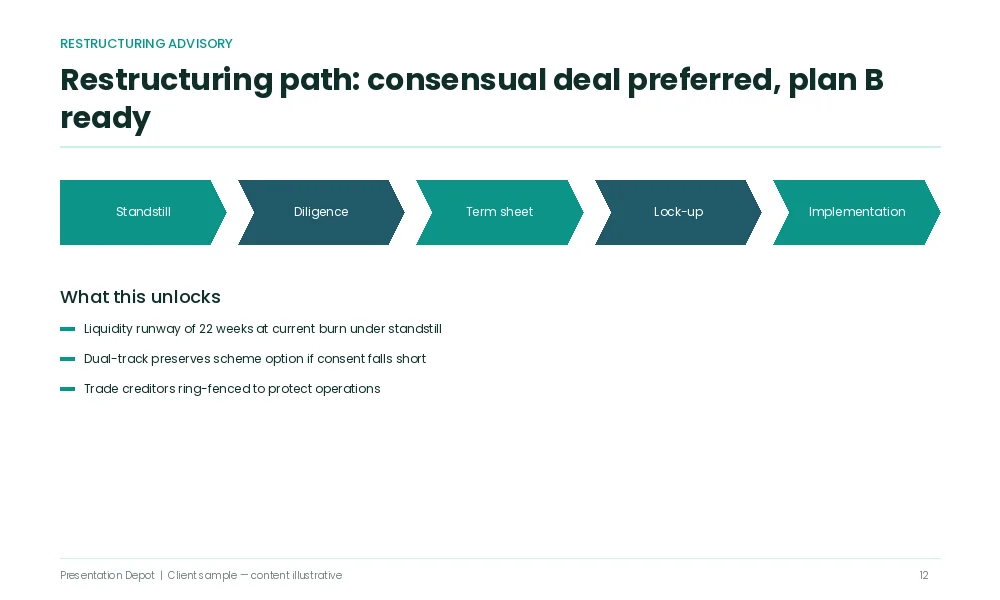 Restructuring advisory investment bank presentation