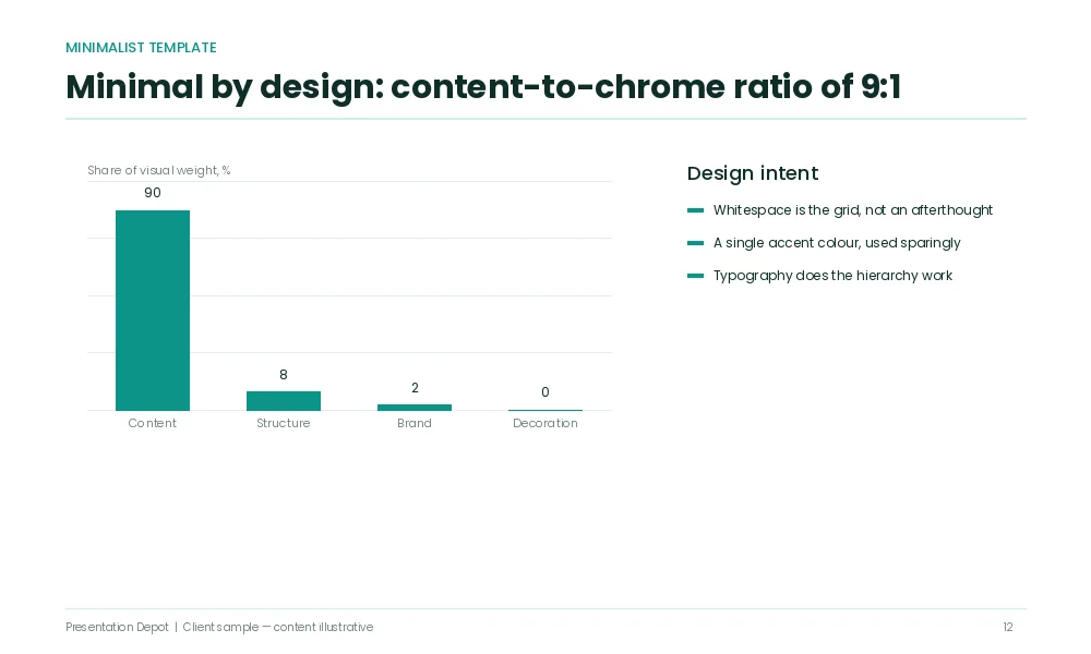 Minimalist powerpoint template professional design