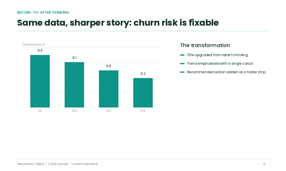 Bland slide transformed visual enhancement consulting