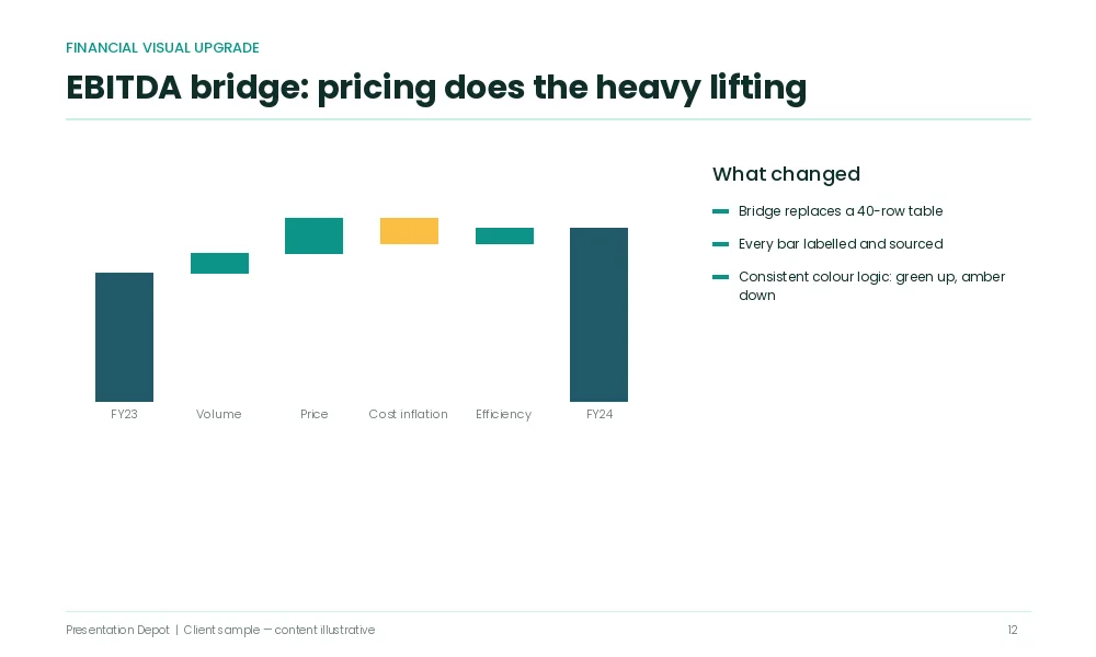 Financial slide visual upgrade investor presentation