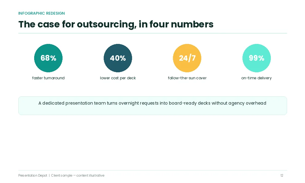 Infographic redesign powerpoint visual improvement
