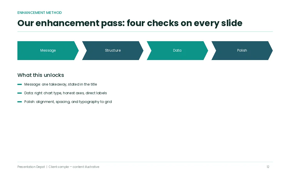 Powerpoint visual enhancement before after redesign