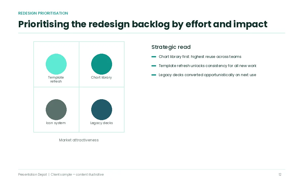 Slide redesign visual upgrade professional powerpoint