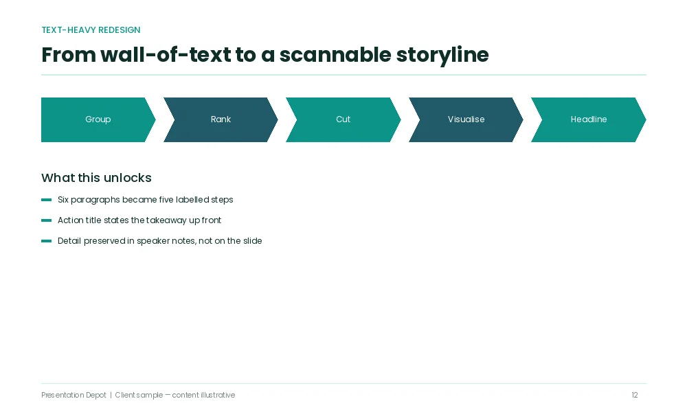 Text heavy slide redesign visual enhancement ppt