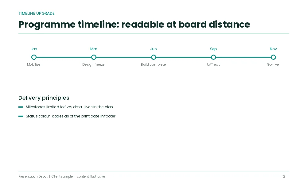 Timeline visual upgrade presentation design ppt